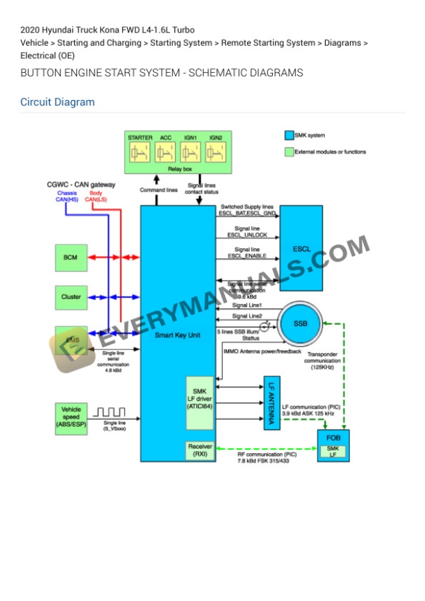 Hyundai Truck Kona FWD 2020 Electrical Diagrams L4-1.6L Turbo 6 Hyundai Truck Kona FWD 2020 Electrical Diagrams L4-1.6L Turbo - Image 4