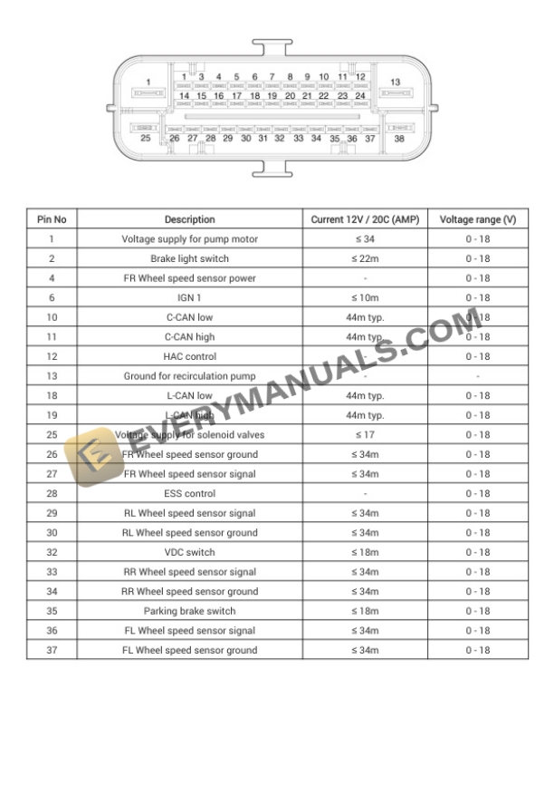 Hyundai Truck Kona FWD 2020 Electrical Diagrams L4-2.0L 7 Hyundai Truck Kona FWD 2020 Electrical Diagrams L4-2.0L - Image 5