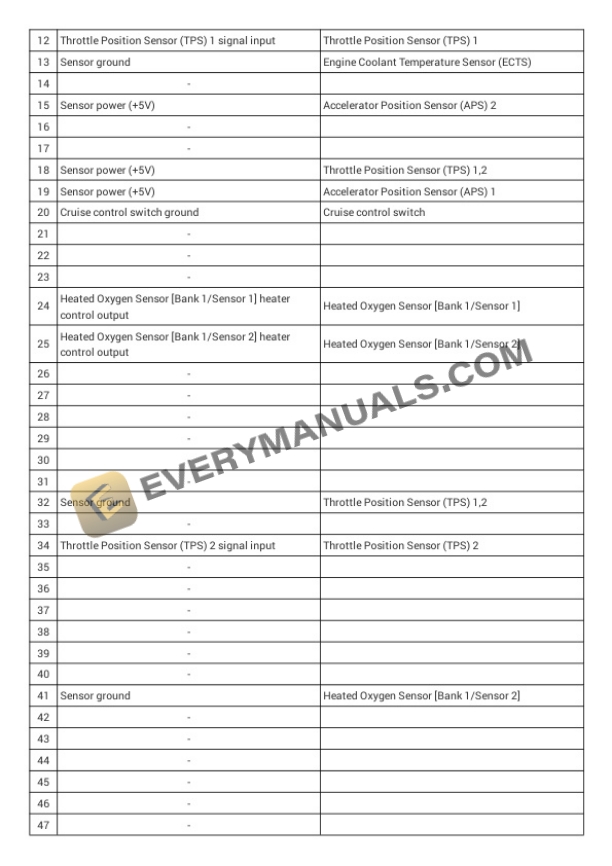Hyundai Truck Tucson AWD 2015 Electrical Diagrams L4-2.0L 4 Hyundai Truck Tucson AWD 2015 Electrical Diagrams L4-2.0L - Image 2