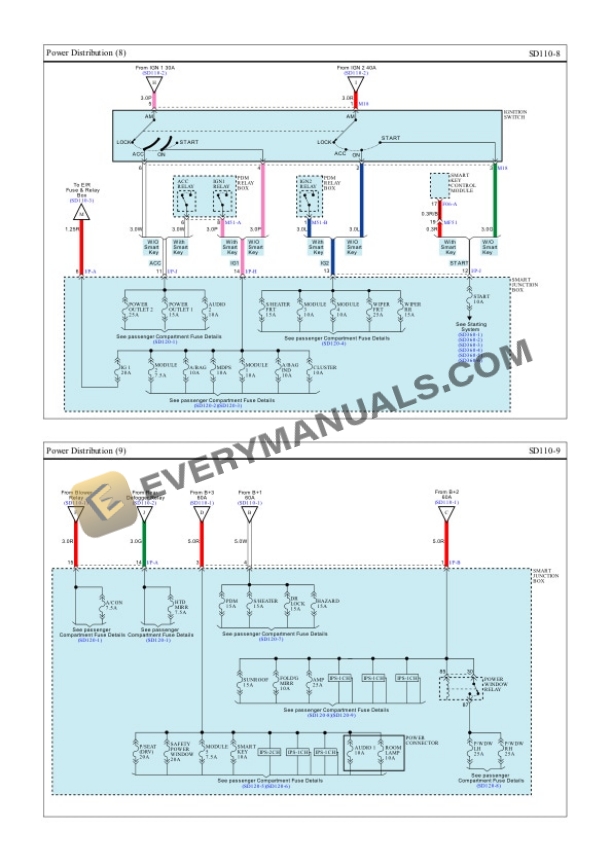 Hyundai Truck Tucson AWD 2015 Electrical Diagrams L4-2.4L 7 Hyundai Truck Tucson AWD 2015 Electrical Diagrams L4-2.4L - Image 5