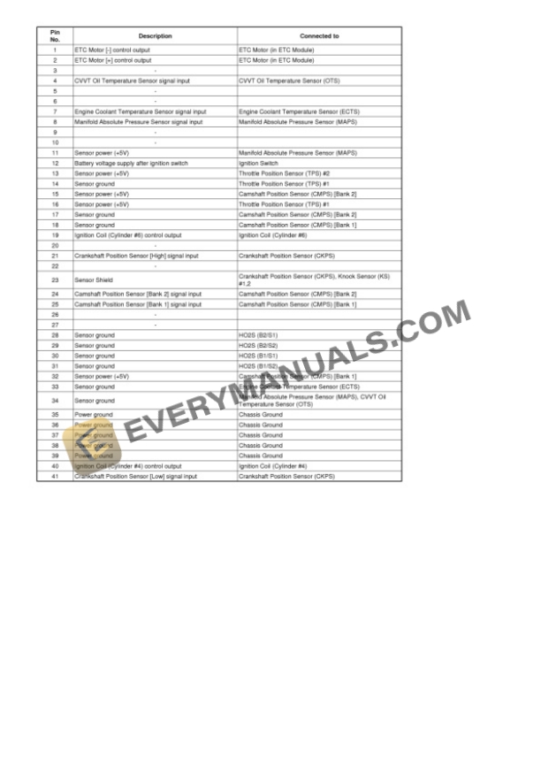 Hyundai Truck Veracruz FWD 2012 Electrical Diagrams V6-3.8L 5 Hyundai Truck Veracruz FWD 2012 Electrical Diagrams V6-3.8L - Image 3