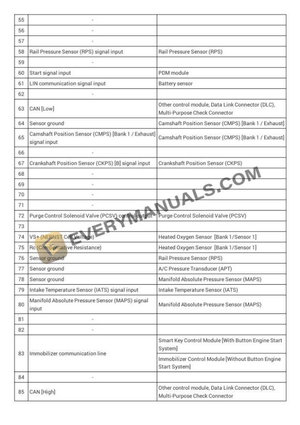 Hyundai Veloster 2015 Electrical Diagrams L4-1.6L 4 Hyundai Veloster 2015 Electrical Diagrams L4-1.6L - Image 2