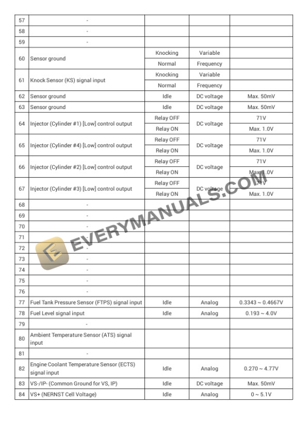 Hyundai Veloster 2015 Electrical Diagrams L4-1.6L Turbo 4 Hyundai Veloster 2015 Electrical Diagrams L4-1.6L Turbo - Image 2