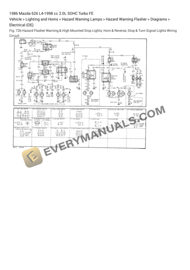 Mazda 626 1986 Electrical Diagrams L4-1998 cc 2.0L SOHC Turbo FE 4 Mazda 626 1986 Electrical Diagrams L4-1998 cc 2.0L SOHC Turbo FE - Image 2