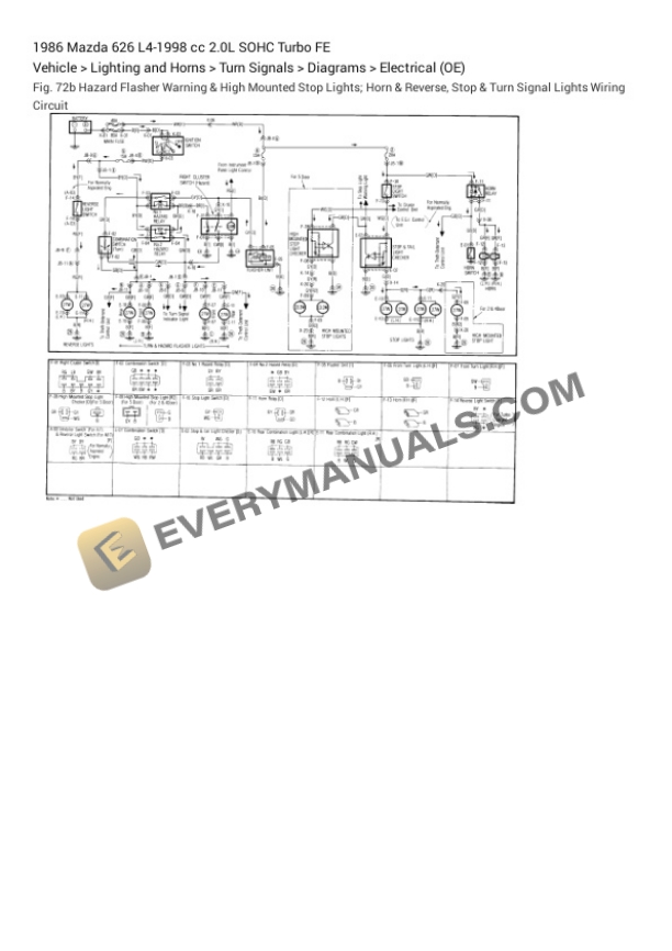 Mazda 626 1986 Electrical Diagrams L4-1998 cc 2.0L SOHC Turbo FE 7 Mazda 626 1986 Electrical Diagrams L4-1998 cc 2.0L SOHC Turbo FE - Image 5
