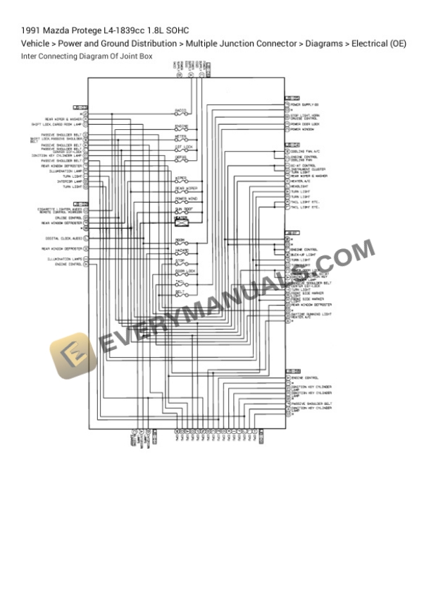 Mazda Protege 1991 Electrical Diagrams L4-1839cc 1.8L SOHC 4 Mazda Protege 1991 Electrical Diagrams L4-1839cc 1.8L SOHC - Image 2