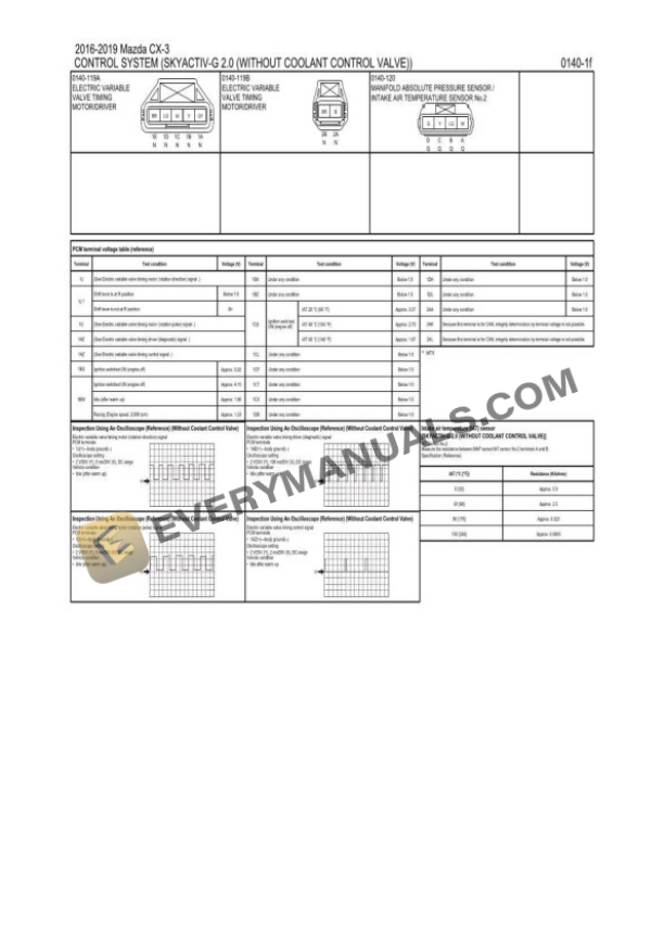Mazda Truck CX-3 AWD 2016 Electrical Diagrams L4-2.0L (SKYACTIV-G) 4 Mazda Truck CX-3 AWD 2016 Electrical Diagrams L4-2.0L (SKYACTIV-G) - Image 2