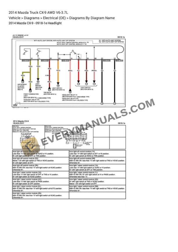 Mazda Truck CX-9 AWD 2014 Electrical Diagrams V6-3.7L 7 Mazda Truck CX-9 AWD 2014 Electrical Diagrams V6-3.7L - Image 5