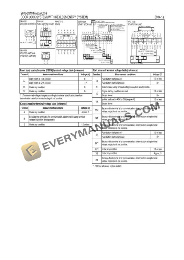 Mazda Truck CX-9 AWD 2017 Electrical Diagrams L4-2.5L Turbo (SKYACTIV-G) 4 Mazda Truck CX-9 AWD 2017 Electrical Diagrams L4-2.5L Turbo (SKYACTIV-G) - Image 2