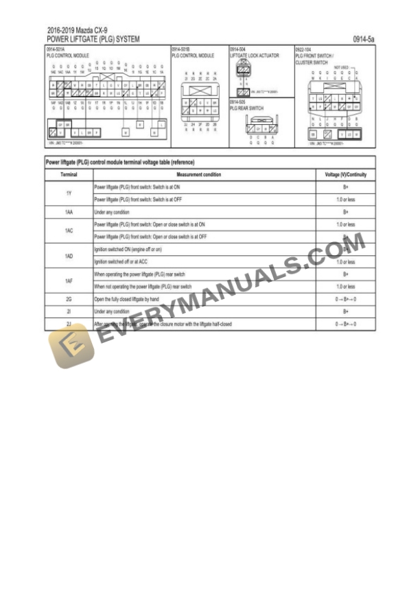 Mazda Truck CX-9 FWD 2016 Electrical Diagrams L4-2.5L Turbo (SKYACTIV-G) 7 Mazda Truck CX-9 FWD 2016 Electrical Diagrams L4-2.5L Turbo (SKYACTIV-G) - Image 5