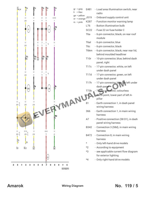 Volkswagen Amarok DoubleCab (2HB) (MEXICO) 2015 Electrical Diagrams L4-2.0L Turbo (CFPA) 7 Volkswagen Amarok DoubleCab (2HB) (MEXICO) 2015 Electrical Diagrams L4-2.0L Turbo (CFPA) - Image 5