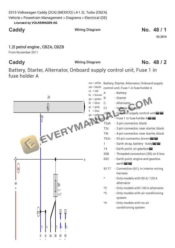 Volkswagen Caddy (2CA) (MEXICO) 2015 Electrical Diagrams L4-1.2L Turbo (CBZA)