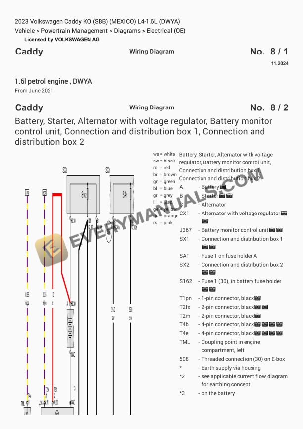 Volkswagen Caddy KO (SBB) (MEXICO) 2023 Electrical Diagrams L4-1.6L (DWYA)
