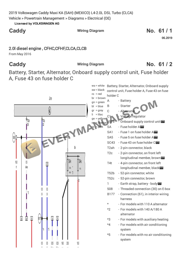 volkswagen caddy maxi ka sah mexico 2019 electrical diagrams l4 20l dsl turbo clca 1