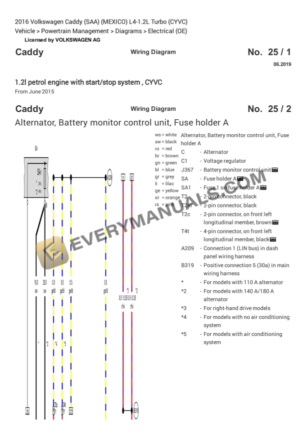 Volkswagen Caddy (SAA) (MEXICO) 2016 Electrical Diagrams L4-1.2L Turbo (CYVC)