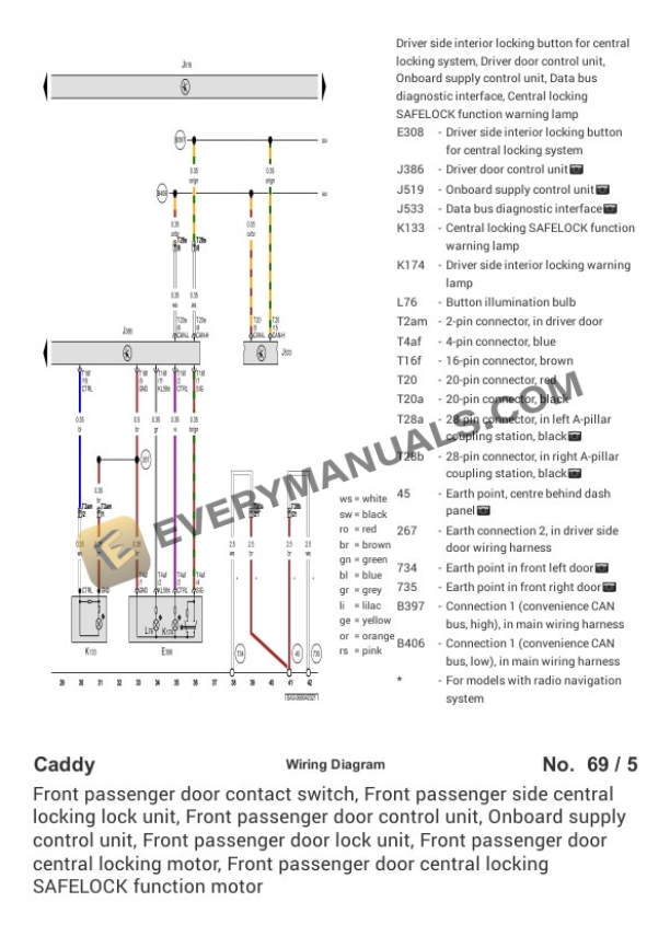 Volkswagen Caddy (SAA) (MEXICO) 2019 Electrical Diagrams L4-1.6L (CWVA) 5 Volkswagen Caddy (SAA) (MEXICO) 2019 Electrical Diagrams L4-1.6L (CWVA) - Image 3