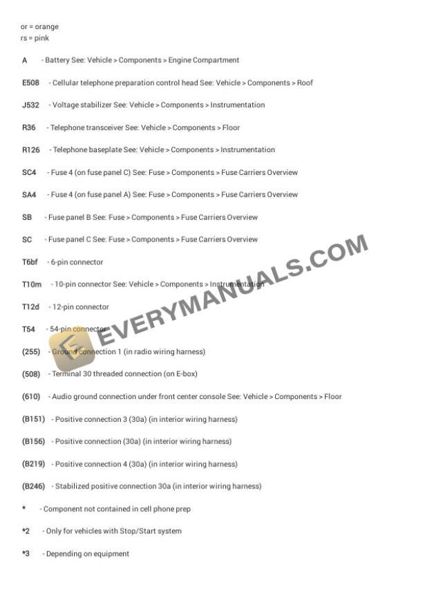 Volkswagen Jetta GLI (163) 2015 Electrical Diagrams L4-2.0L Turbo (CPLA) 4 Volkswagen Jetta GLI (163) 2015 Electrical Diagrams L4-2.0L Turbo (CPLA) - Image 2