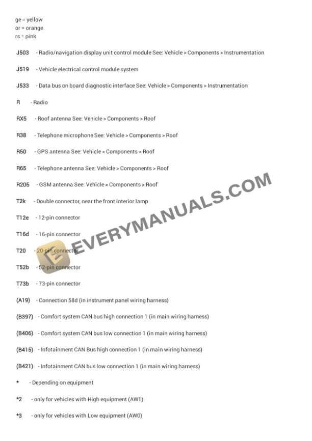 Volkswagen Jetta GLI (163) 2015 Electrical Diagrams L4-2.0L Turbo (CPPA) 4 Volkswagen Jetta GLI (163) 2015 Electrical Diagrams L4-2.0L Turbo (CPPA) - Image 2