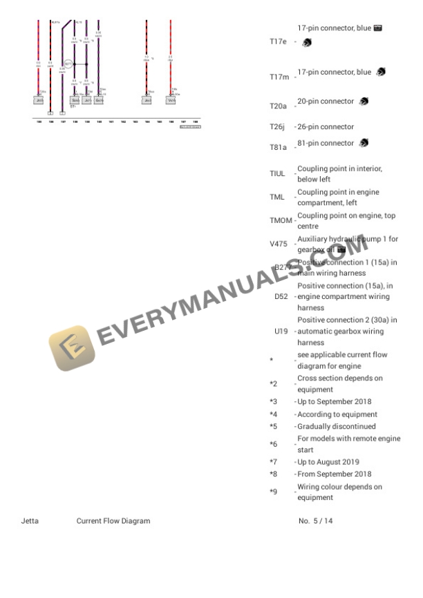 Volkswagen Jetta GLI (BU3) (MEXICO) 2021 Electrical Diagrams L4-2.0L Turbo (CXDB) 5 Volkswagen Jetta GLI (BU3) (MEXICO) 2021 Electrical Diagrams L4-2.0L Turbo (CXDB) - Image 3