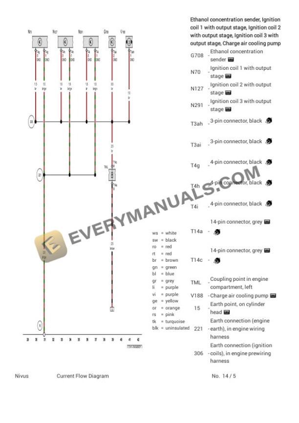 Volkswagen Nivus (CH1) (MEXICO) 2022 Electrical Diagrams L3-1.0L Turbo (DHSC) 5 Volkswagen Nivus (CH1) (MEXICO) 2022 Electrical Diagrams L3-1.0L Turbo (DHSC) - Image 3