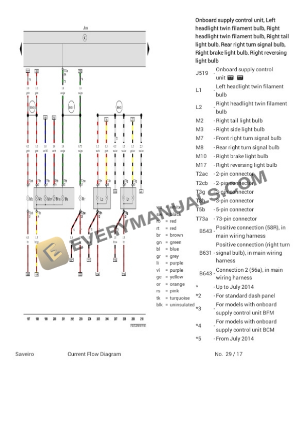 Volkswagen Saveiro (5UD) (MEXICO) 2018 Electrical Diagrams L4-1.6L (CFZA) 4 Volkswagen Saveiro (5UD) (MEXICO) 2018 Electrical Diagrams L4-1.6L (CFZA) - Image 2