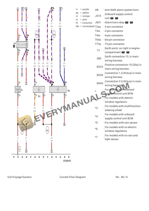 Volkswagen Saveiro (5UD) (MEXICO) 2018 Electrical Diagrams L4-1.6L (CFZA) 5 Volkswagen Saveiro (5UD) (MEXICO) 2018 Electrical Diagrams L4-1.6L (CFZA) - Image 3
