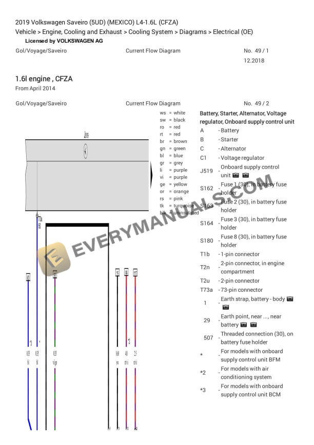Volkswagen Saveiro (5UD) (MEXICO) 2019 Electrical Diagrams L4-1.6L (CFZA) 2 volkswagen saveiro 5ud mexico 2019 electrical diagrams l4 16l cfza 1