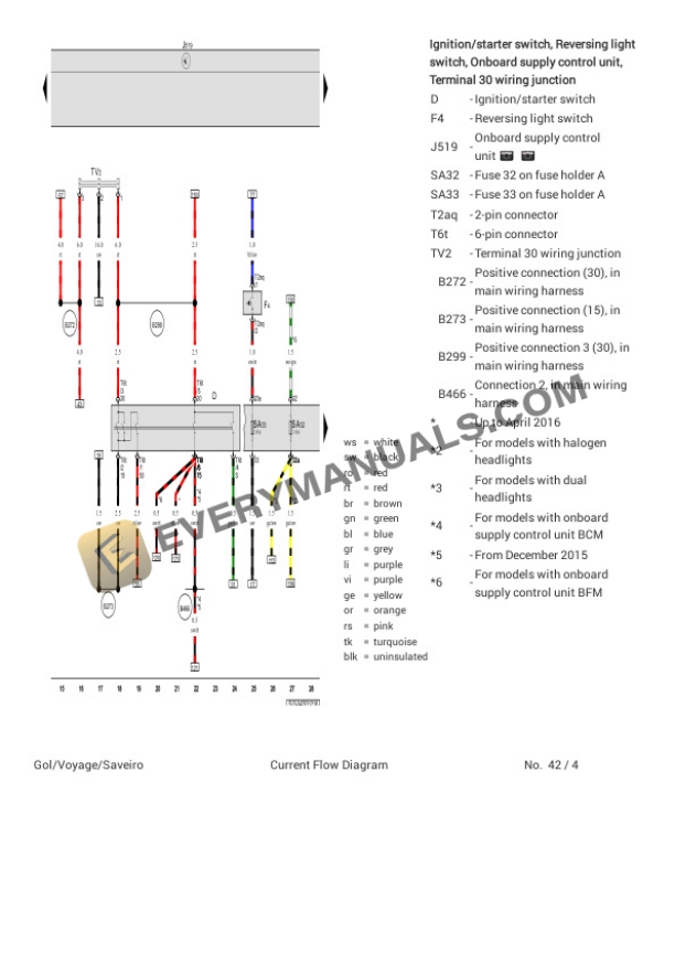 Volkswagen Saveiro Cab Est (5UE) (MEXICO) 2017 Electrical Diagrams L4-1.6L (CFZA) 5 Volkswagen Saveiro Cab Est (5UE) (MEXICO) 2017 Electrical Diagrams L4-1.6L (CFZA) - Image 3