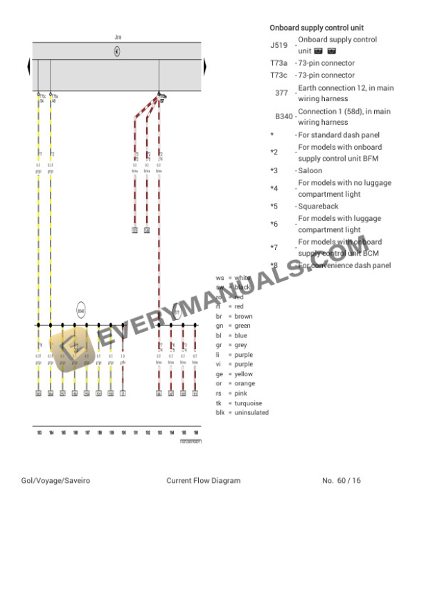 Volkswagen Saveiro Cab Sim (5UF) (MEXICO) 2020 Electrical Diagrams L4-1.6L (CFZA) 4 Volkswagen Saveiro Cab Sim (5UF) (MEXICO) 2020 Electrical Diagrams L4-1.6L (CFZA) - Image 2