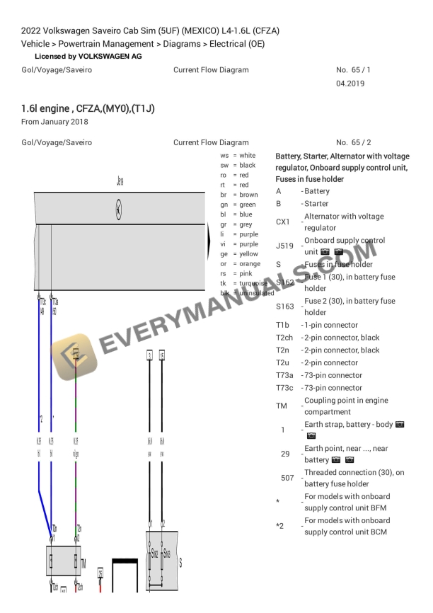 Volkswagen Saveiro Cab Sim (5UF) (MEXICO) 2022 Electrical Diagrams L4-1.6L (CFZA)