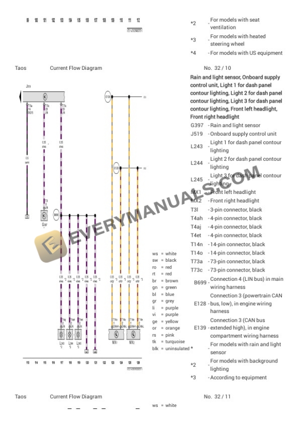 Volkswagen Taos (CL1) (MEXICO) 2022 Electrical Diagrams L4-1.4L Turbo (DSJA) 4 Volkswagen Taos (CL1) (MEXICO) 2022 Electrical Diagrams L4-1.4L Turbo (DSJA) - Image 2
