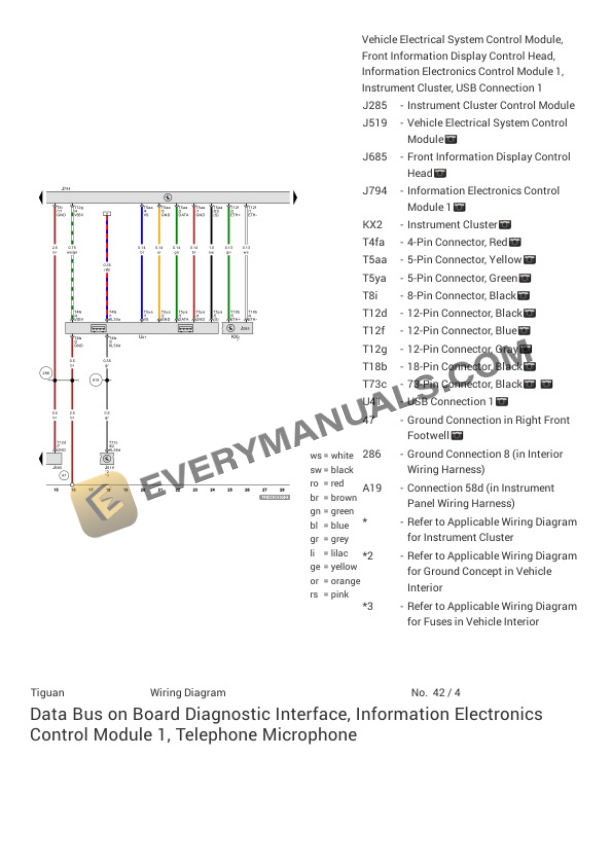 Volkswagen Tiguan 4Motion (BJ2) 2022 Electrical Diagrams L4-2.0L Turbo (DTEA) 6 Volkswagen Tiguan 4Motion (BJ2) 2022 Electrical Diagrams L4-2.0L Turbo (DTEA) - Image 4