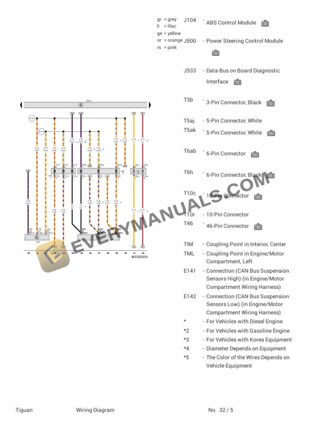 Volkswagen Tiguan 4Motion (BW2) 2019 Electrical Diagrams L4-2.0L Turbo (DGUA) 5 Volkswagen Tiguan 4Motion (BW2) 2019 Electrical Diagrams L4-2.0L Turbo (DGUA) - Image 3