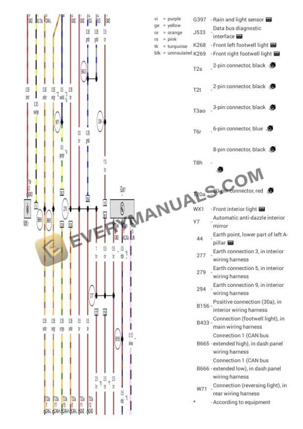 Volkswagen Tiguan 4Motion (BW2) (MEXICO) 2019 Electrical Diagrams L4-2.0L Turbo (DGVA) 5 Volkswagen Tiguan 4Motion (BW2) (MEXICO) 2019 Electrical Diagrams L4-2.0L Turbo (DGVA) - Image 3