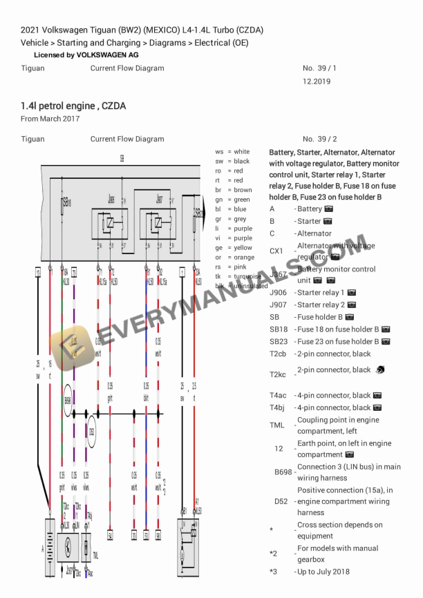 Volkswagen Tiguan (BW2) (MEXICO) 2021 Electrical Diagrams L4-1.4L Turbo (CZDA)