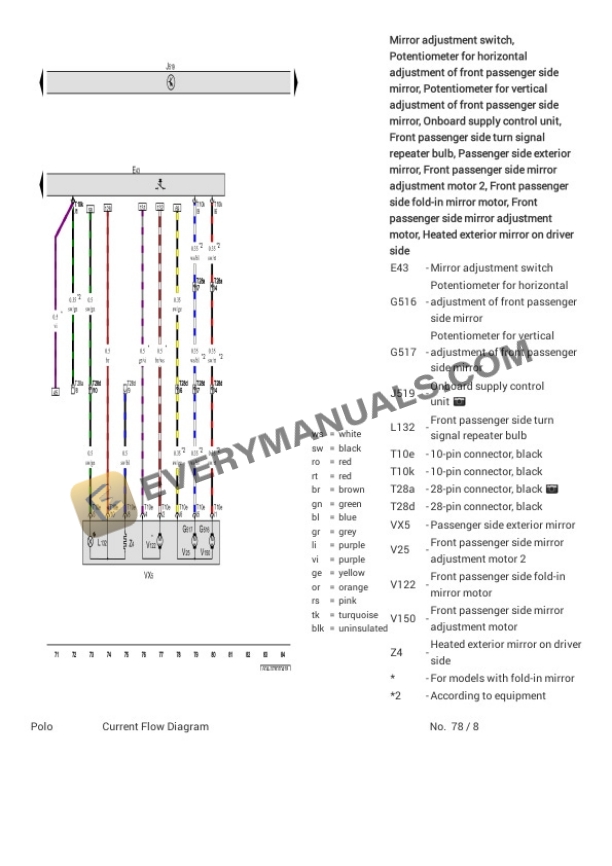 Volkswagen Vento (604) (MEXICO) 2021 Electrical Diagrams L4-1.5L DSL Turbo (CWXC) 6 Volkswagen Vento (604) (MEXICO) 2021 Electrical Diagrams L4-1.5L DSL Turbo (CWXC) - Image 4