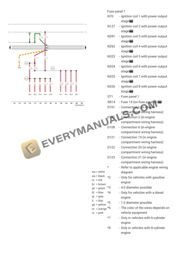 Audi A4 Quattro Allroad (8KH) 2014 Electrical Diagrams L4-2.0L Turbo (CPMB) Flex Fuel 5 Audi A4 Quattro Allroad (8KH) 2014 Electrical Diagrams L4-2.0L Turbo (CPMB) Flex Fuel - Image 3