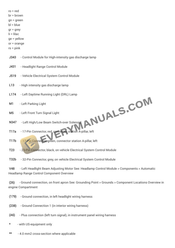 Audi A4 Quattro Wagon (8E5) 2005 Electrical Diagrams L4-1.8L Turbo (AMB) 7 Audi A4 Quattro Wagon (8E5) 2005 Electrical Diagrams L4-1.8L Turbo (AMB) - Image 5