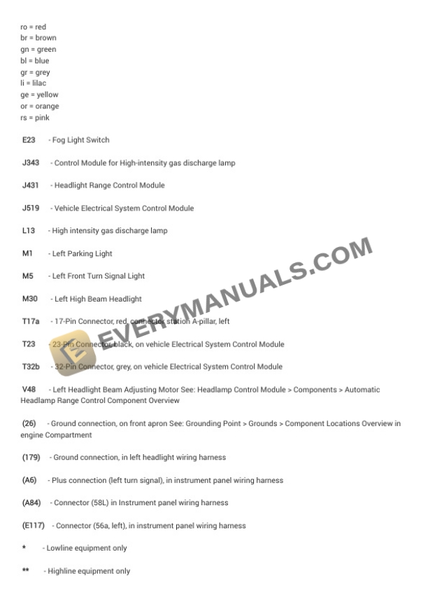 Audi A4 Quattro Wagon (8E5) 2005 Electrical Diagrams V6-3.2L (BKH) 4 Audi A4 Quattro Wagon (8E5) 2005 Electrical Diagrams V6-3.2L (BKH) - Image 2