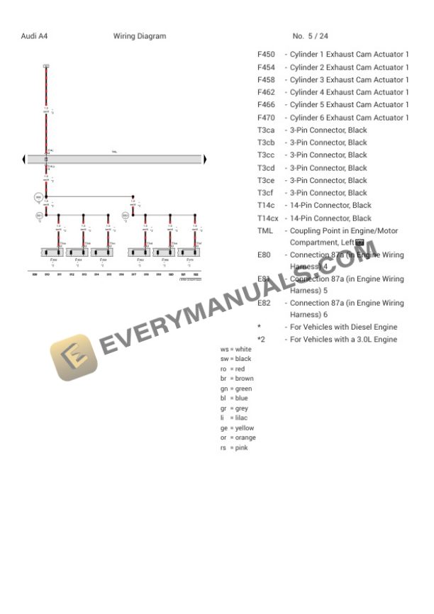 Audi A4 Sedan (8W2) 2019 Electrical Diagrams L4-2.0L Turbo (DBPA) 7 Audi A4 Sedan (8W2) 2019 Electrical Diagrams L4-2.0L Turbo (DBPA) - Image 5