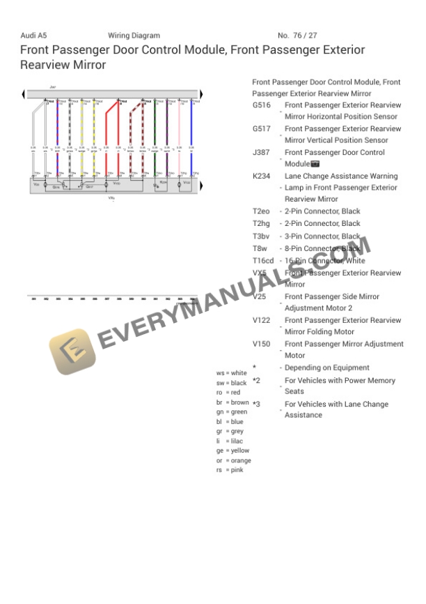 Audi A5 Quattro Cabriolet 45 (F5E) 2022 Electrical Diagrams L4-2.0L Turbo (DPAA) MHEV 5 Audi A5 Quattro Cabriolet 45 (F5E) 2022 Electrical Diagrams L4-2.0L Turbo (DPAA) MHEV - Image 3