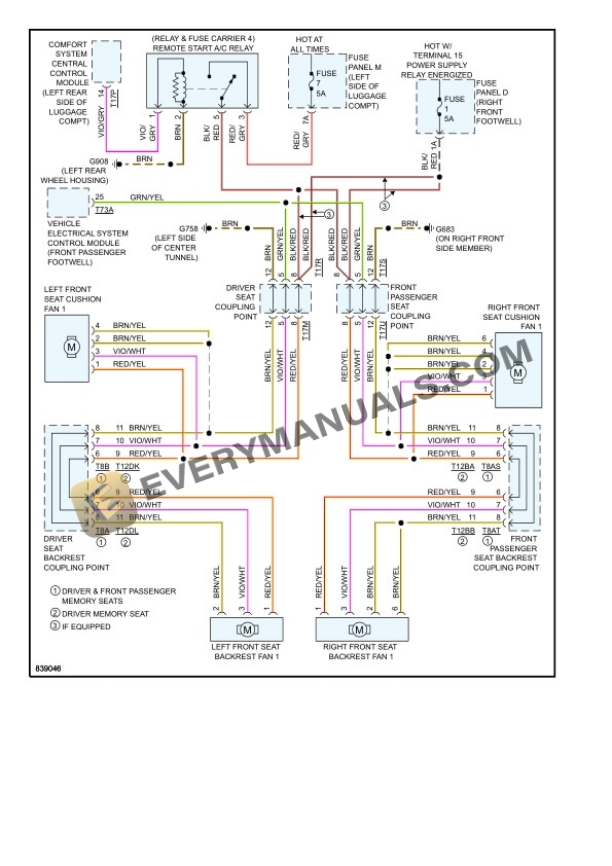 Audi e-tron S Sportback (GEA) 2022 Electrical Diagrams ELE-Electric Engine (EAVA) 7 Audi e-tron S Sportback (GEA) 2022 Electrical Diagrams ELE-Electric Engine (EAVA) - Image 5