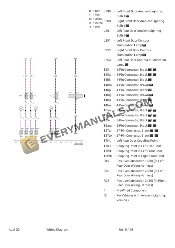 Audi Q3 Quattro 45 (F3B) 2022 Electrical Diagrams L4-2.0L Turbo (DSNA) 5 Audi Q3 Quattro 45 (F3B) 2022 Electrical Diagrams L4-2.0L Turbo (DSNA) - Image 3