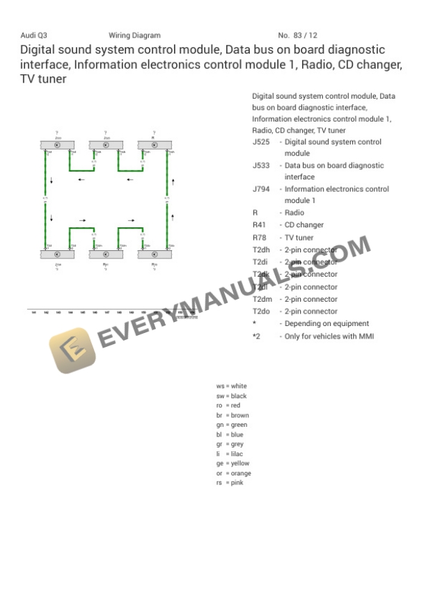Audi Q3 Quattro (8UG) 2018 Electrical Diagrams L4-2.0L Turbo (CCTA) 5 Audi Q3 Quattro (8UG) 2018 Electrical Diagrams L4-2.0L Turbo (CCTA) - Image 3