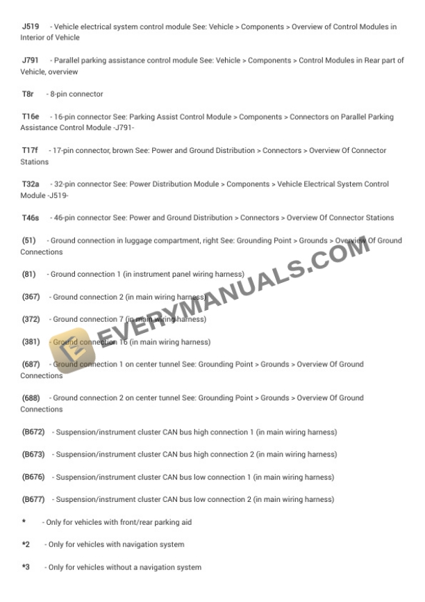 Audi Q5 Quattro (8RB) 2009 Electrical Diagrams V6-3.2L (CALB) 4 Audi Q5 Quattro (8RB) 2009 Electrical Diagrams V6-3.2L (CALB) - Image 2