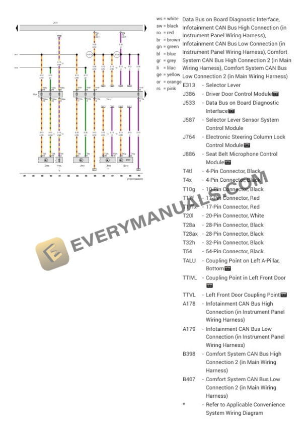 Audi S5 Quattro Cabriolet (F5E) 2021 Electrical Diagrams V6-3.0L Turbo (CWGD) 7 Audi S5 Quattro Cabriolet (F5E) 2021 Electrical Diagrams V6-3.0L Turbo (CWGD) - Image 5