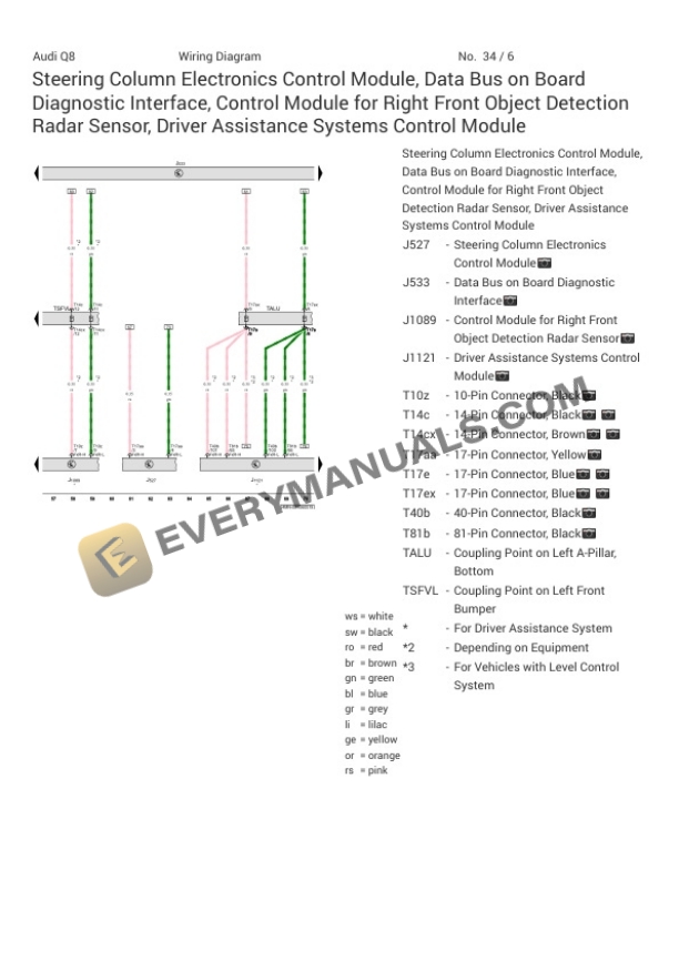 Audi SQ8 Quattro (4MN) 2022 Electrical Diagrams V8-4.0L Turbo (DCUE) 7 Audi SQ8 Quattro (4MN) 2022 Electrical Diagrams V8-4.0L Turbo (DCUE) - Image 5