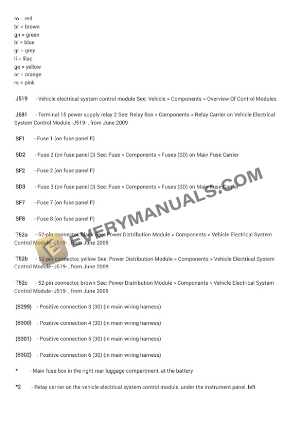 Audi TT Quattro Roadster (8J9) 2012 Electrical Diagrams L4-2.0L Turbo (CETA) 7 Audi TT Quattro Roadster (8J9) 2012 Electrical Diagrams L4-2.0L Turbo (CETA) - Image 5