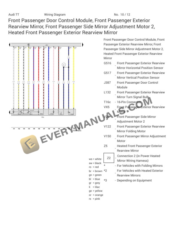 Audi TT RS Quattro Coupe (FV3) 2019 Electrical Diagrams L5-2.5L Turbo (DAZA) 4 Audi TT RS Quattro Coupe (FV3) 2019 Electrical Diagrams L5-2.5L Turbo (DAZA) - Image 2