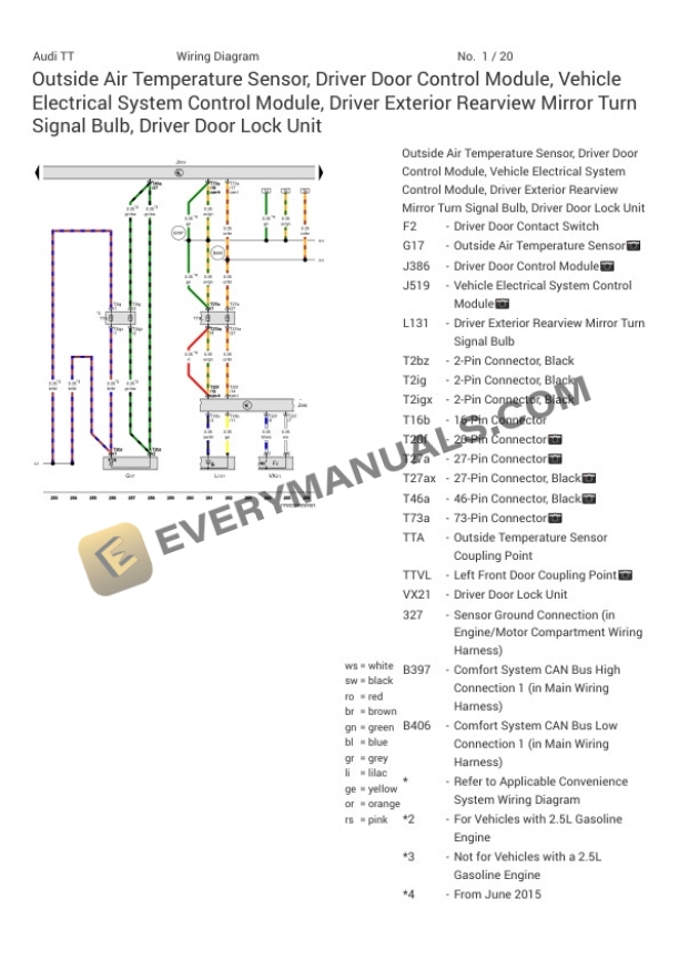 Audi TT RS Quattro Coupe (FVP) 2020 Electrical Diagrams L5-2.5L Turbo (DAZA) 7 Audi TT RS Quattro Coupe (FVP) 2020 Electrical Diagrams L5-2.5L Turbo (DAZA) - Image 5